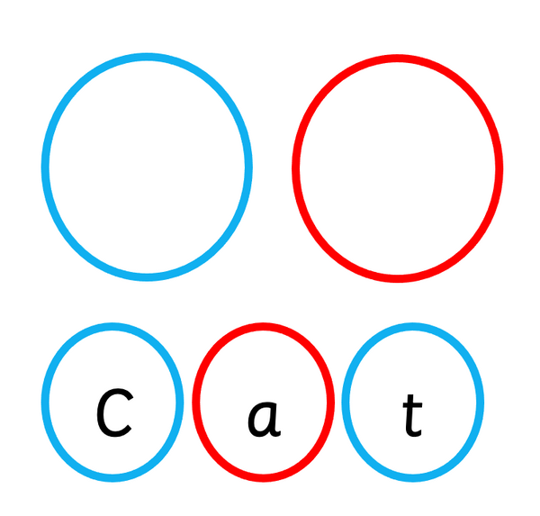 Spelling - Phoneme Circles